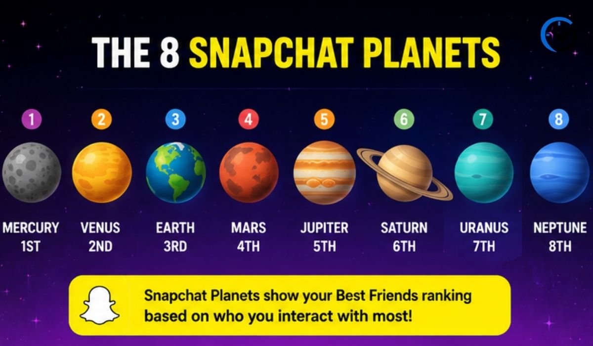 Snapchat Planets