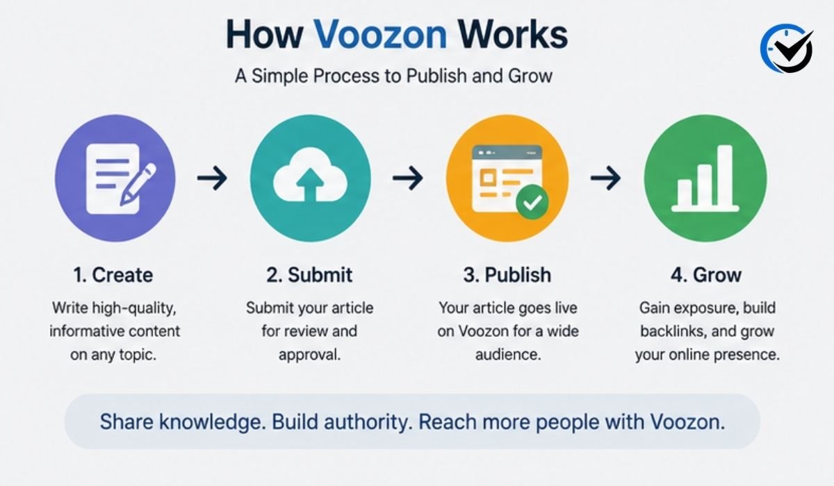 Voozon