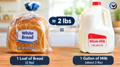 Things That Are 2 lbs
