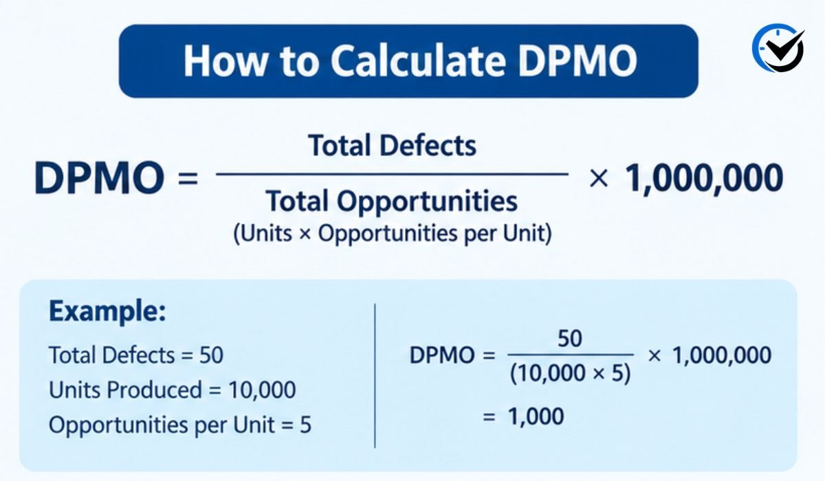 DPMO Meaning